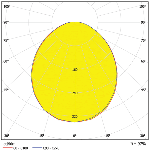 720LD LED Aydınlatma Armatürü Aydınlatma Derecesi